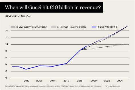 gucci annual report